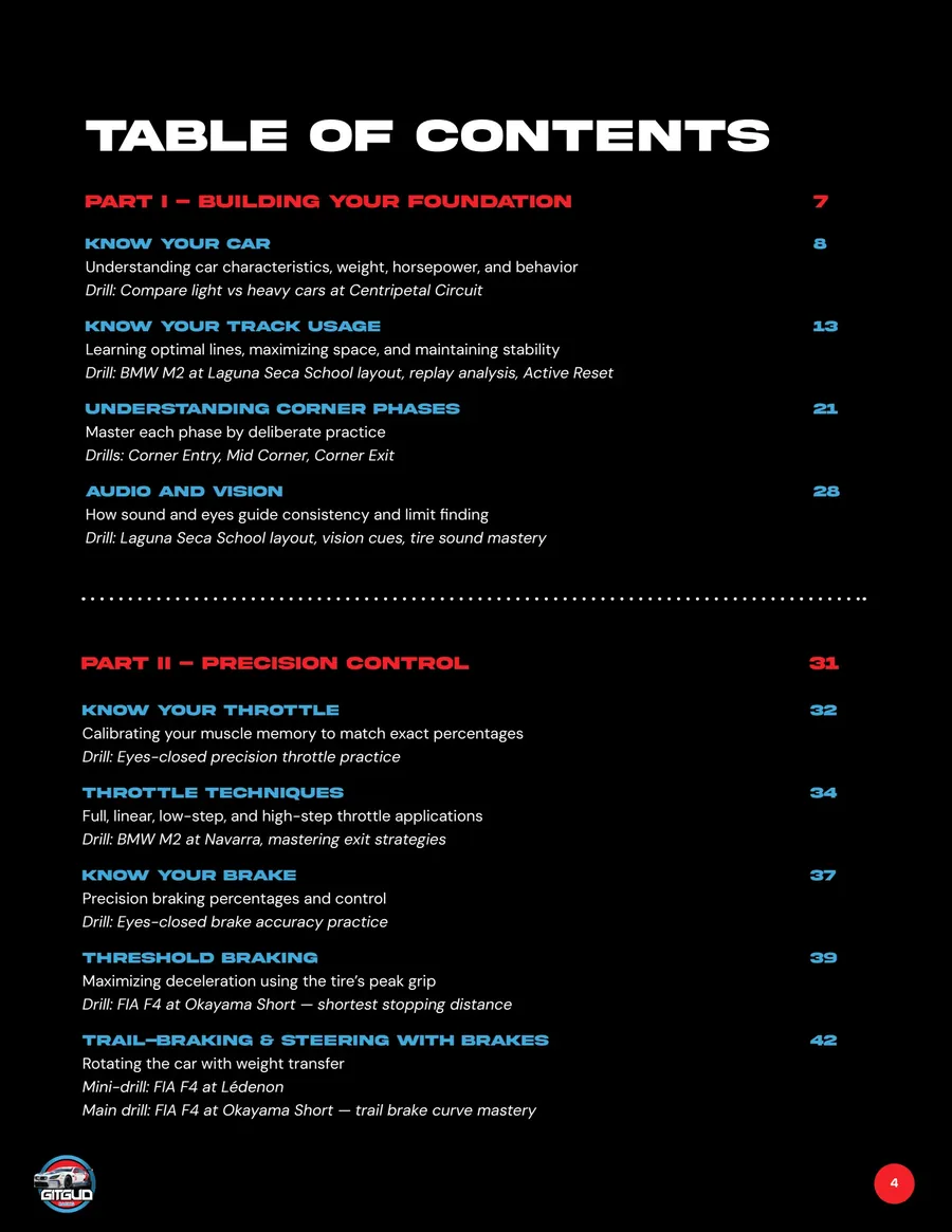 Table of contents