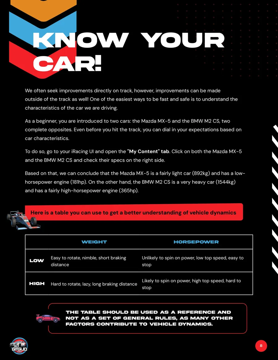 Know your car