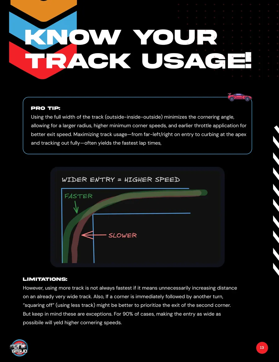 Know your track usage