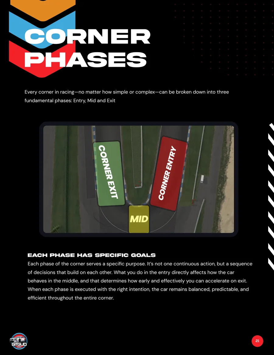 Corner Phases page
